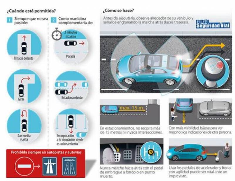 These are the only times drivers are allowed to reverse their cars on Spanish roads