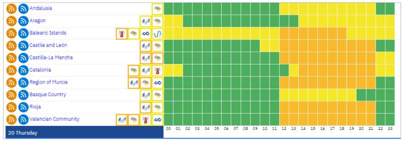 Spain weekend weather forecast August 20-23: Storms, rain and a significant cooldown for much of the country